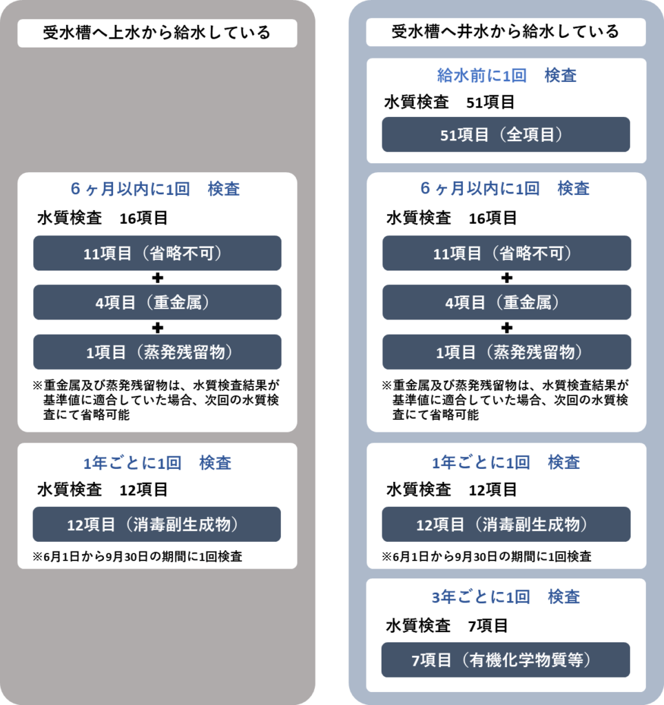 共立理化学研究所 デジタルパックテスト ほう素 DPM2-B - 5